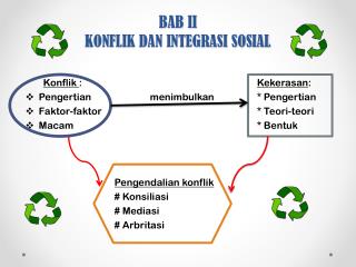 BAB II KONFLIK DAN INTEGRASI SOSIAL