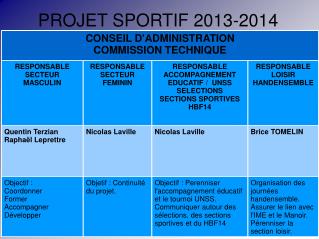 PROJET SPORTIF 2013-2014