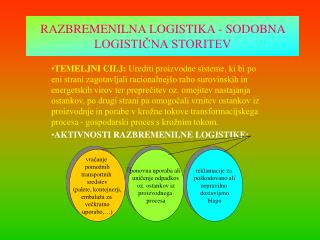 RAZBREMENILNA LOGISTIKA - SODOBNA LOGISTIČNA STORITEV