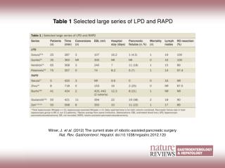 Table 1 Selected large series of LPD and RAPD