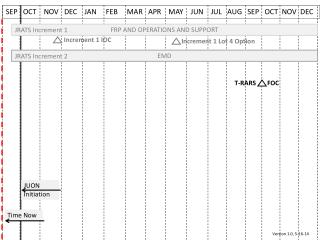 FRP AND OPERATIONS AND SUPPORT