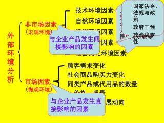 新技术、新材料、新设备等对企业经营管理活动的影响