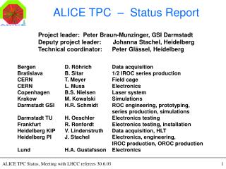 ALICE TPC – Status Report