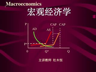 宏观经济学