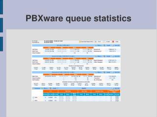 PBXware queue statistics