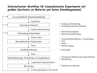 wissenschaftliche Hypothesenbildung