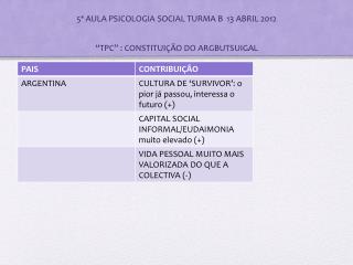 5ª AULA PSICOLOGIA SOCIAL TURMA B 13 ABRIL 2012 “TPC” : CONSTITUIÇ ÃO DO ARGBUTSUIGAL