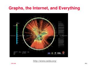 Graphs, the Internet, and Everything