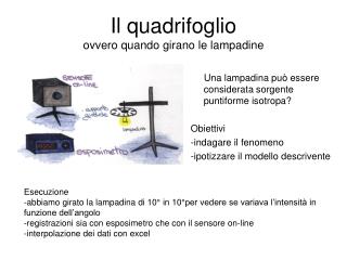 Il quadrifoglio ovvero quando girano le lampadine