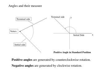 Angles and their measure