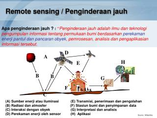 Remote sensing / Penginderaan jauh