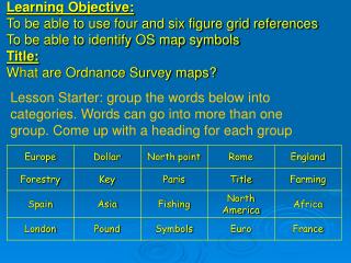 Introduction to OS maps