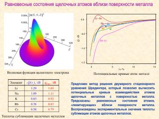 Волновая функция валентного электрона