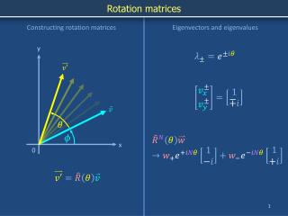 Rotation matrices