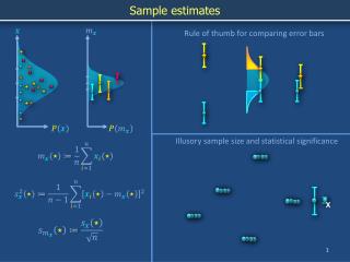 Sample estimates