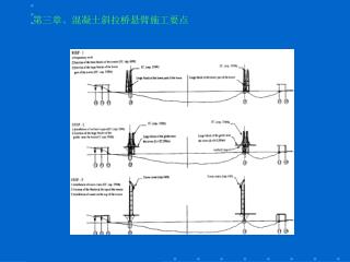 第三章、混凝土斜拉桥悬臂施工要点