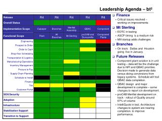 Leadership Agenda – bt ²