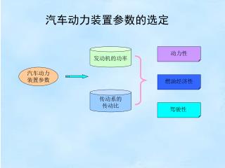 汽车动力装置参数的选定