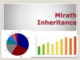 Mirath Inheritance