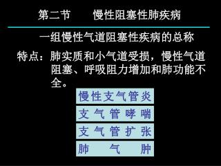 第二节 慢性阻塞性肺疾病