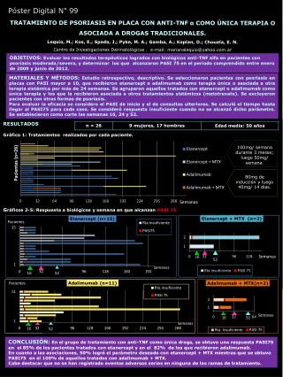 RESULTADOS Gráfico 1: Tratamientos realizados por cada paciente.