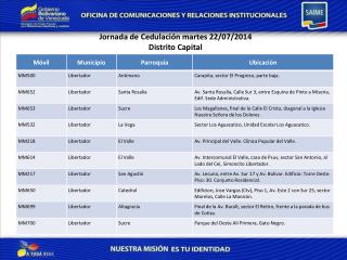 Jornada de Cedulación martes 22/07/2014 Distrito Capital