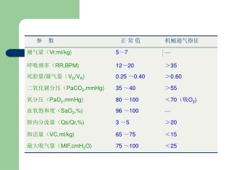 常用呼吸功能监测参数