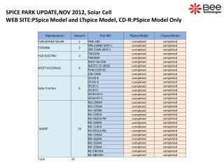 SPICE PARK UPDATE,NOV 2012, Solar Cell