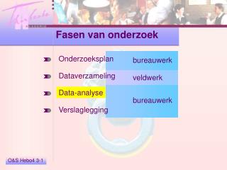 Fasen van onderzoek