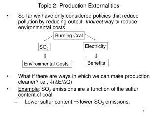 Topic 2: Production Externalities