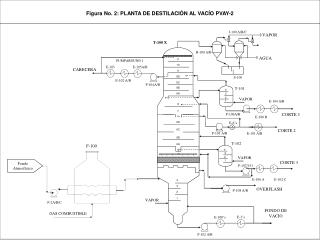 Figura No. 2: PLANTA DE DESTILACIÓN AL VACÍO PVAY-2