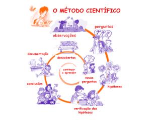 descobertas
