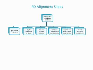 PD Alignment Slides