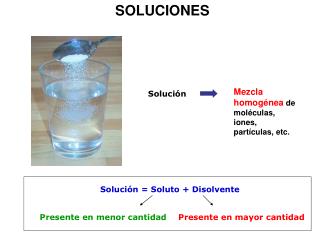 SOLUCIONES