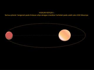 HUKUM KEPLER I :