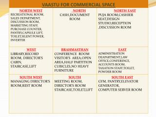 VAASTU FOR COMMERCIAL SPACE