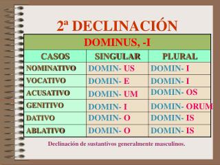 2ª DECLINACIÓN
