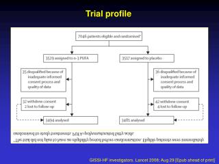 Trial profile