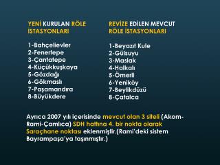 YENİ KURULAN RÖLE İSTASYONLARI 1-Bahçelievler 2-Fenertepe 3-Çantatepe 4-Küçükkuşkaya
