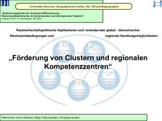 Universität Hannover, Geographisches Institut, Abt. Wirtschaftsgeographie