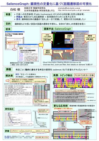 SalienceGraph: 顕現性の定量化に基づく話題遷移図の可視化