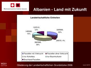 Albanien - Land mit Zukunft