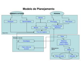 Modelo de Planejamento