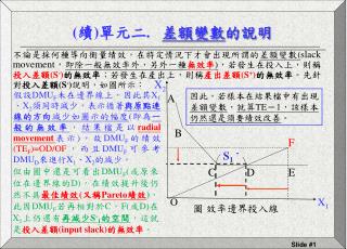 圖 效率邊界投入線