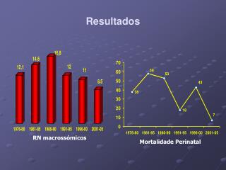 Resultados