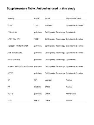 Supplementary Table. Antibodies used in this study