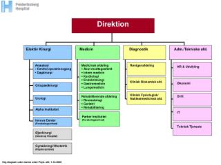 Direktion