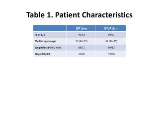 Table 1. Patient Characteristics