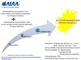 2011 Pacific Northwest AIAA Technical Symposium