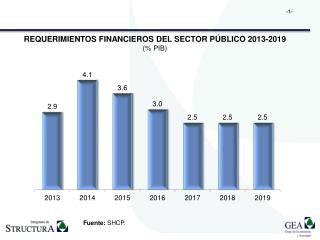 REQUERIMIENTOS FINANCIEROS DEL SECTOR PÚBLICO 2013-2019 (% PIB)